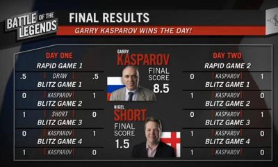 Kasparov-Short